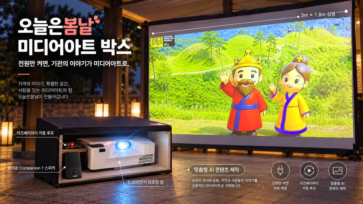 미디어아트 렌탈 구성. 단초점 빔프로젝터와 스피커, 플레이어를 담은 상자가 3m 1.8m 화면에 미디어아트를 쏘고 있다
